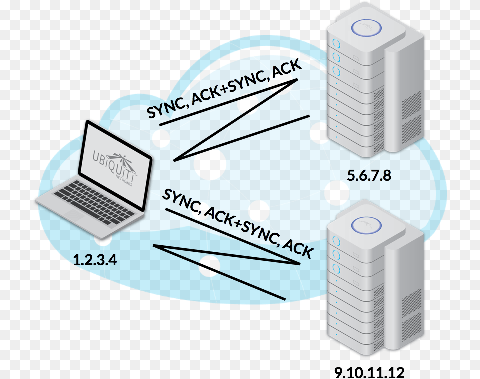 Diagram, Computer, Electronics, Laptop, Pc Free Png Download