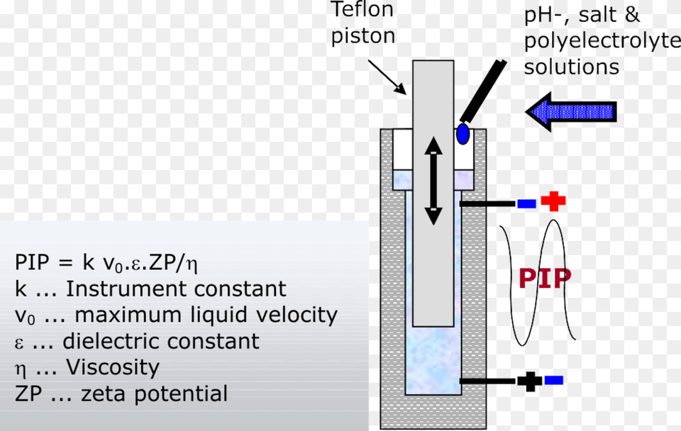 Diagram, Chart, Plot Png Image