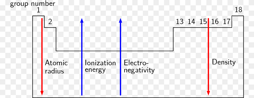 Diagram, Light Free Png