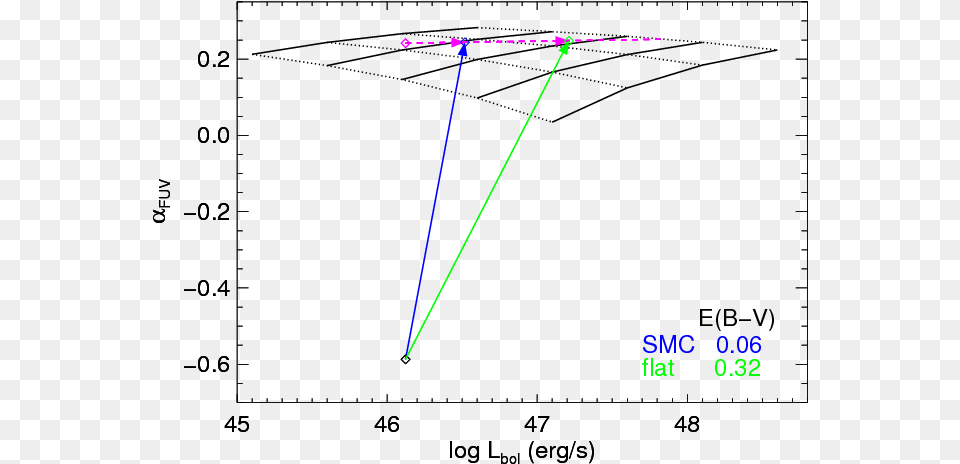 Diagram, Light, Laser Png Image