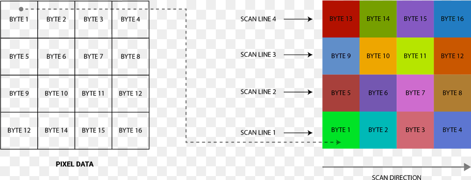 Diagram, Chart, Heat Map Png