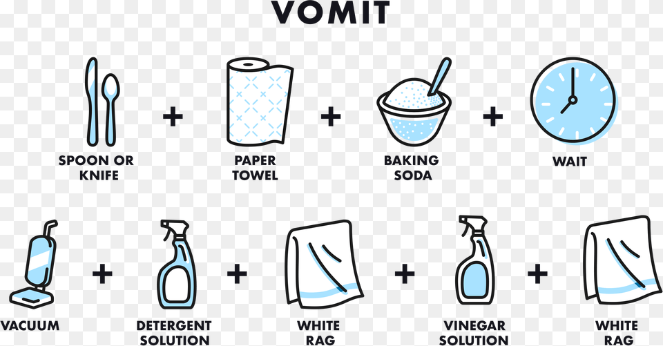 Diagram, Cutlery, Spoon, First Aid Png Image