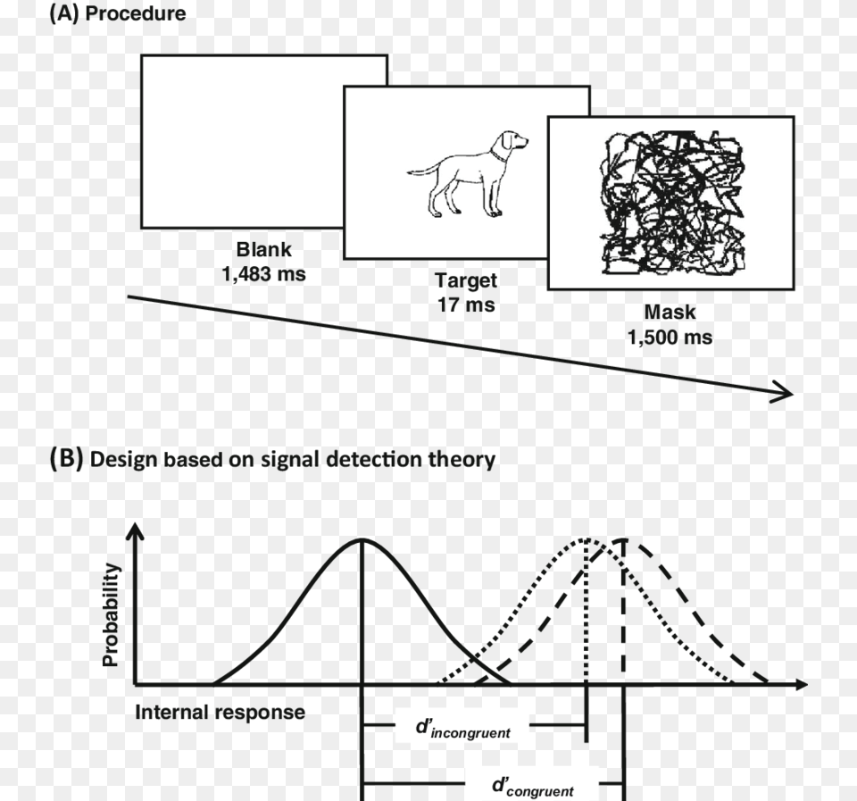 Diagram, Animal, Canine, Dog, Mammal Free Png Download