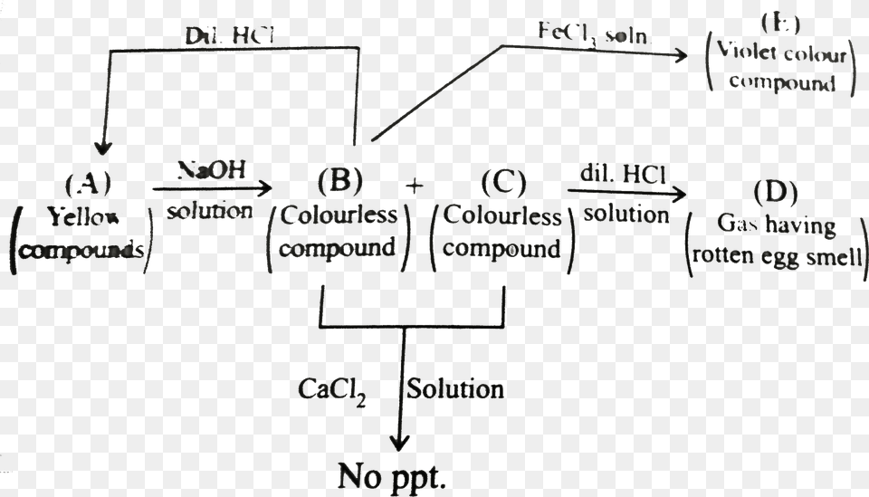 Diagram, Text, Blackboard Png