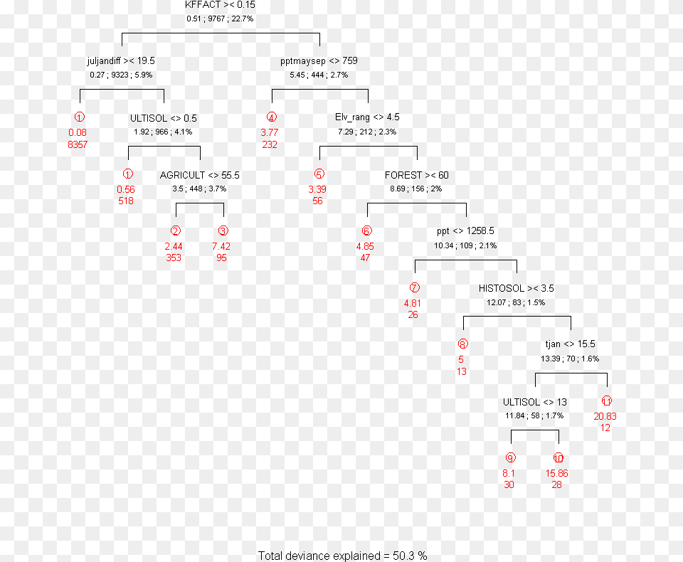 Diagram, Text Free Png Download