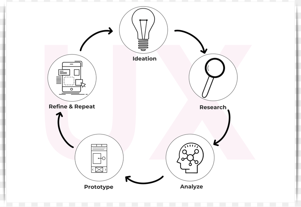 Diagram, Light Free Transparent Png