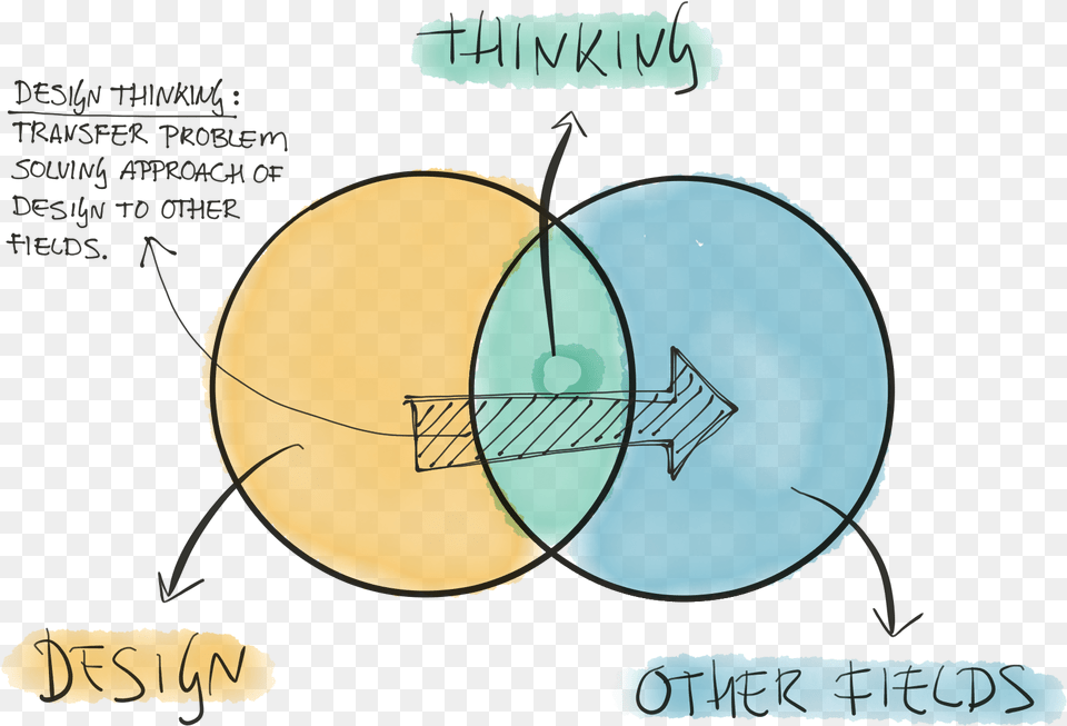 Diagram, Sphere, Disk Free Transparent Png