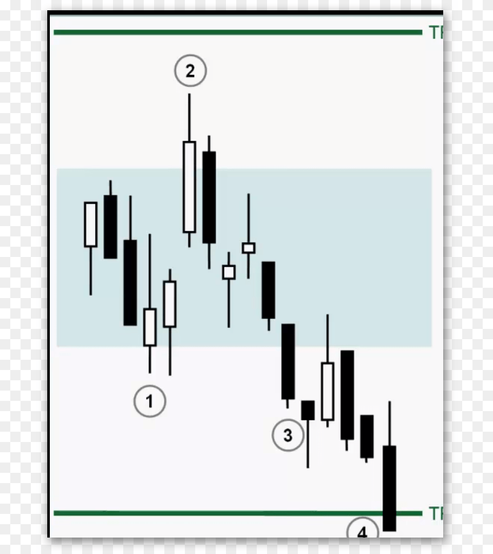 Diagram, Candlestick Chart, Chart Free Png Download