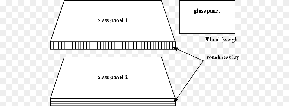 Diagram, Chart, Plot Png