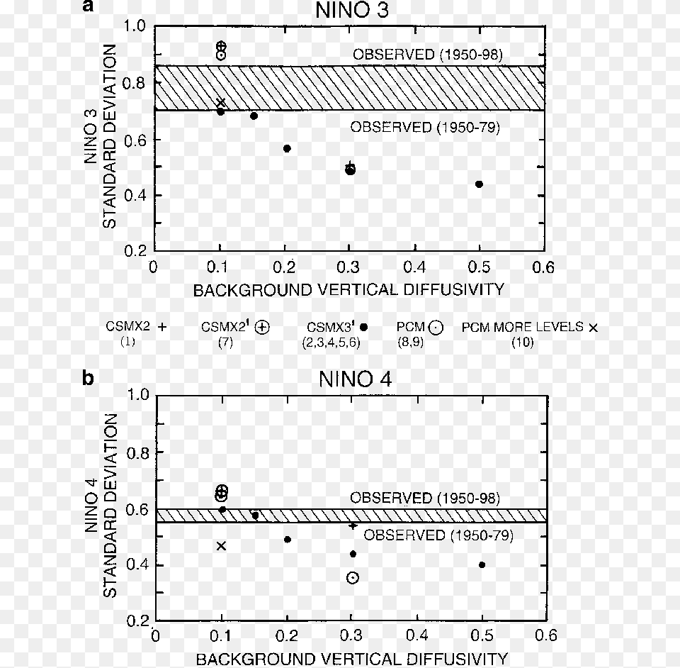 Diagram, Chart, Plot Png Image