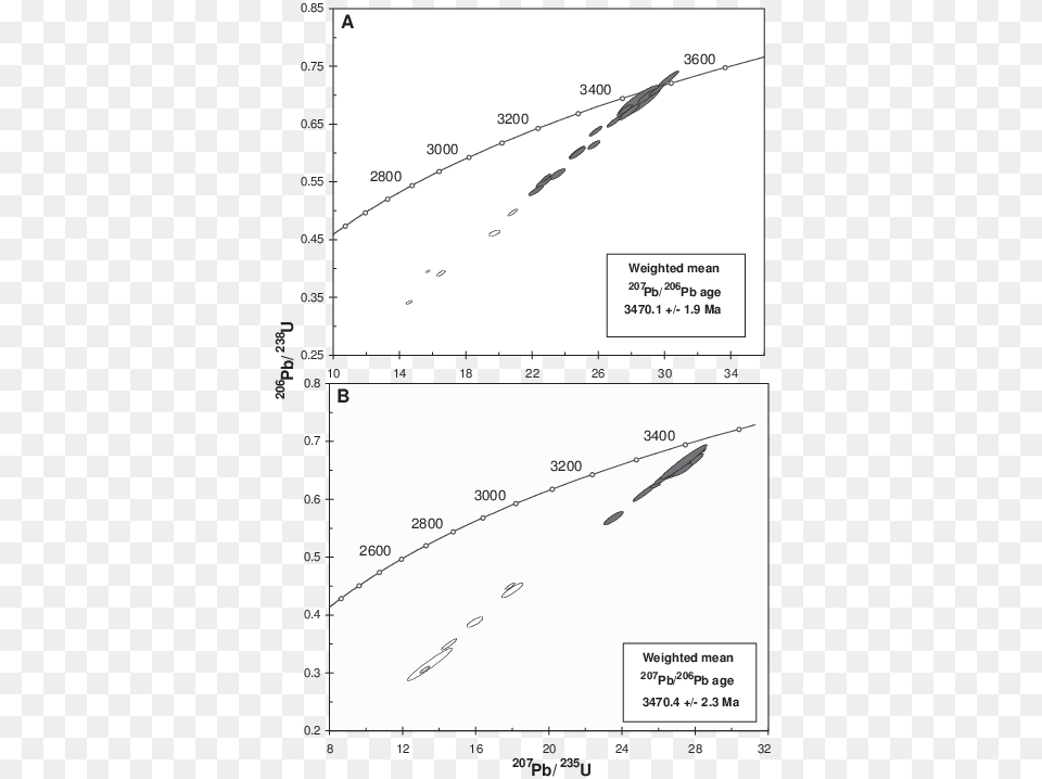 Diagram, Chart, Plot, Smoke Pipe Free Png