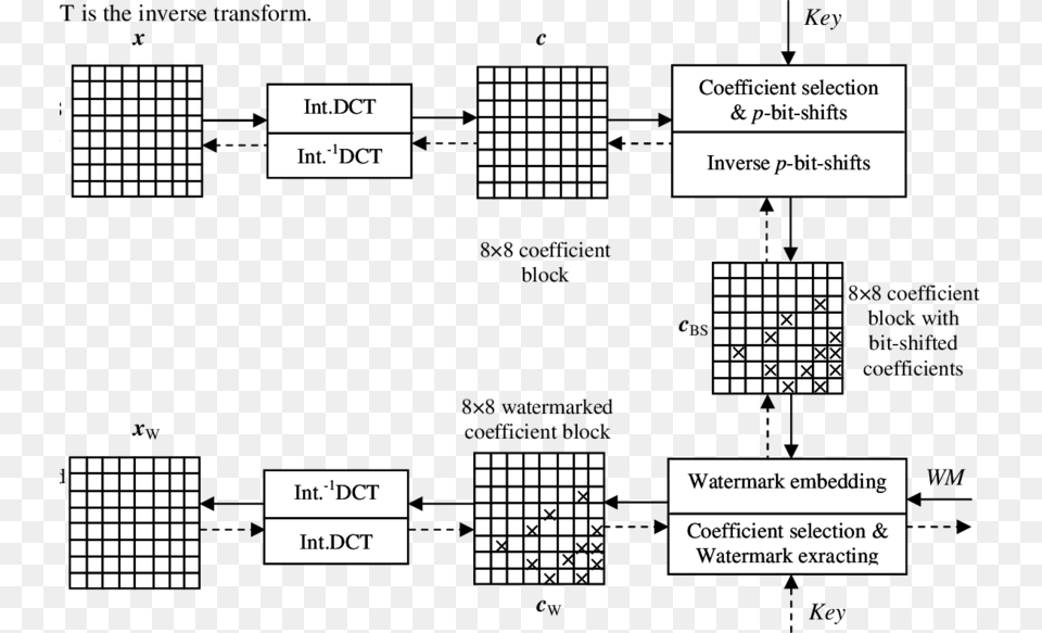 Diagram, Page, Text Free Png