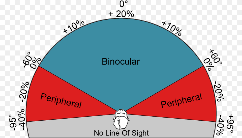 Diagram, Chart, Pie Chart, Disk Png Image