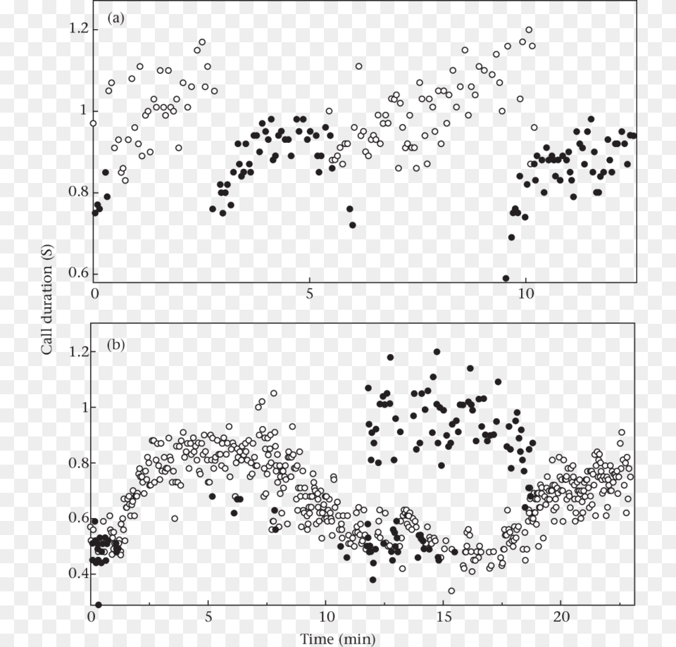 Diagram, Chart, Scatter Plot Free Png