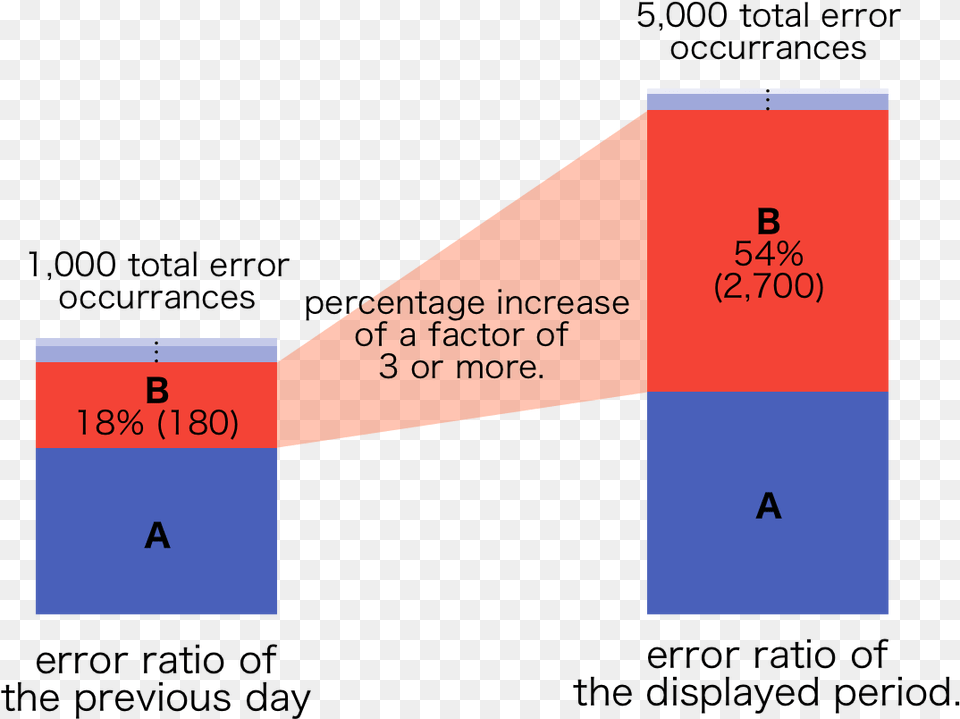 Diagram, Nature, Outdoors, Text Png Image