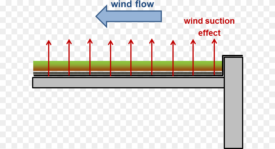 Diagram, Chart, Plot Png Image