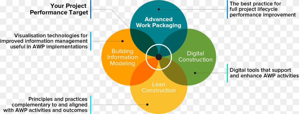 Diagram, Venn Diagram Png