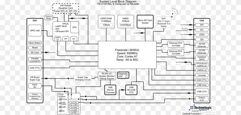 Diagram, Scoreboard Png