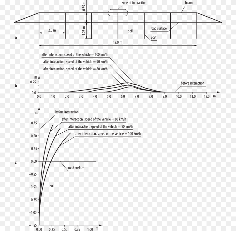 Diagram, Chart, Plan, Plot, Cad Diagram Png