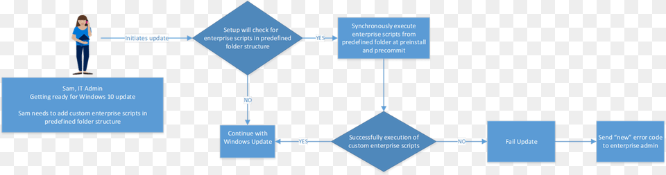 Diagram, Person Png