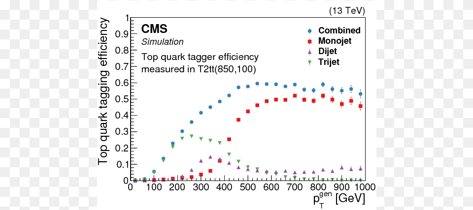 Diagram, Chart, Scatter Plot Png