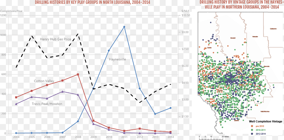 Diagram, Chart, Plot Free Png