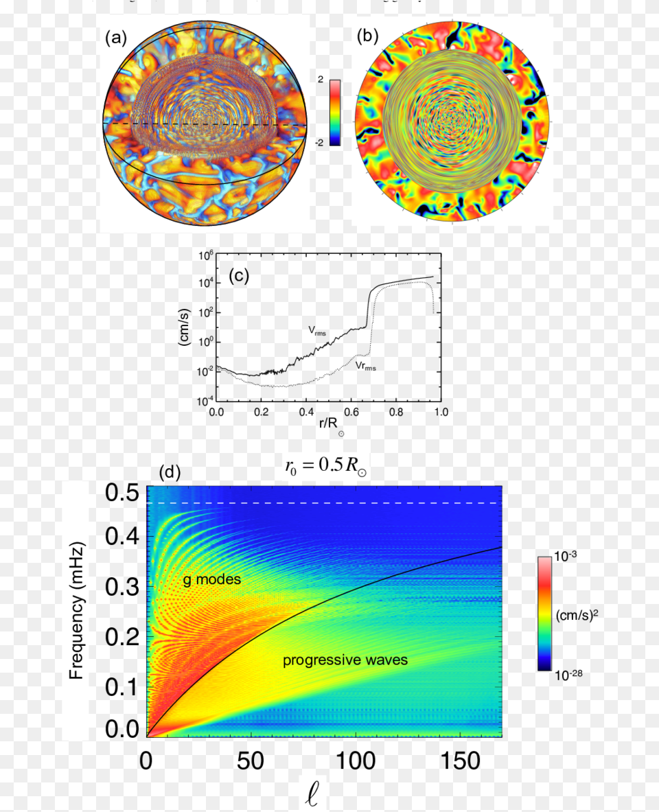 Diagram, Art, Graphics, Text Png