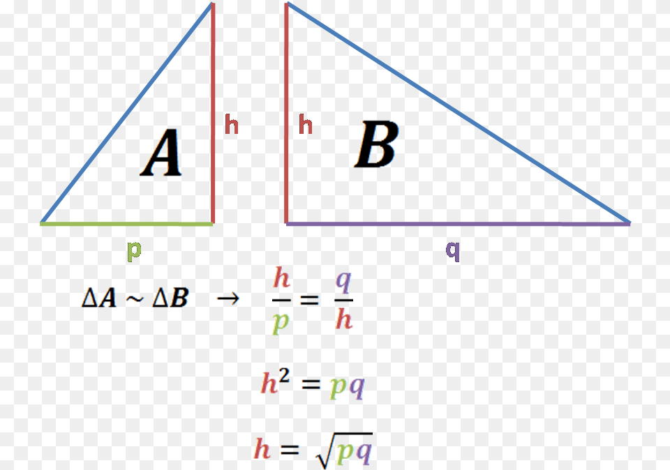 Diagram, Triangle Png