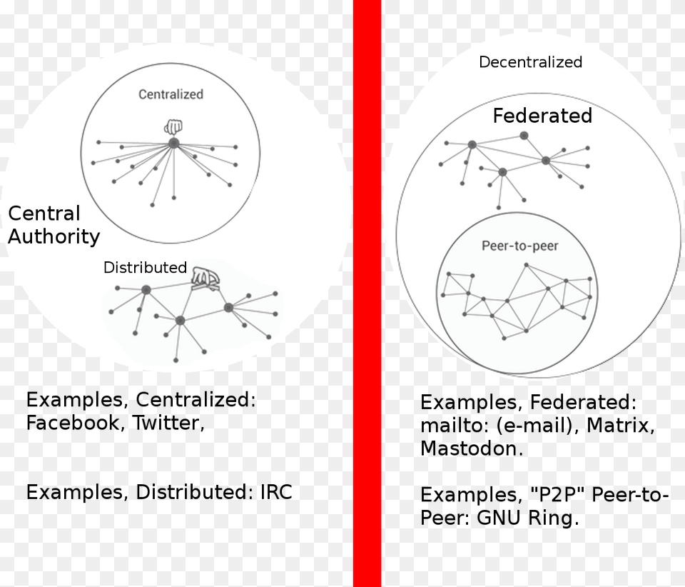 Diagram, Uml Diagram Png Image