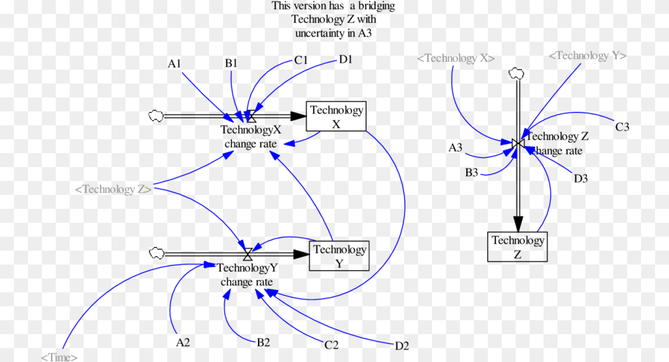 Diagram, Nature, Night, Outdoors Free Png Download