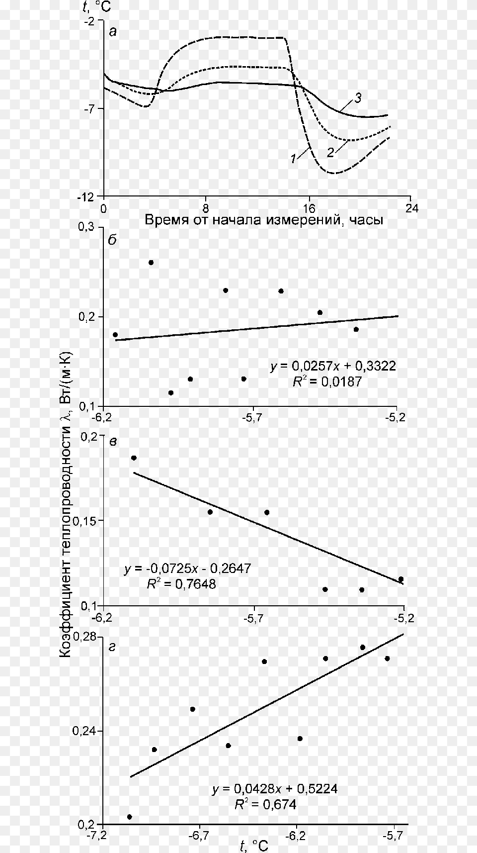 Diagram, Chart, Plot Free Png