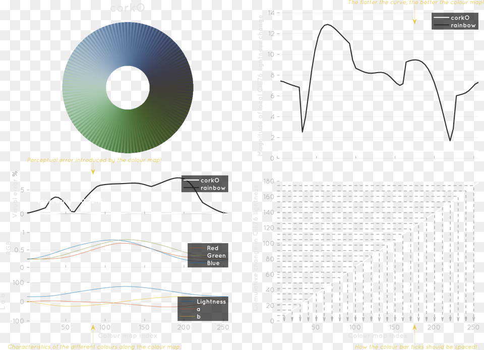 Diagram, Disk, Text Free Transparent Png