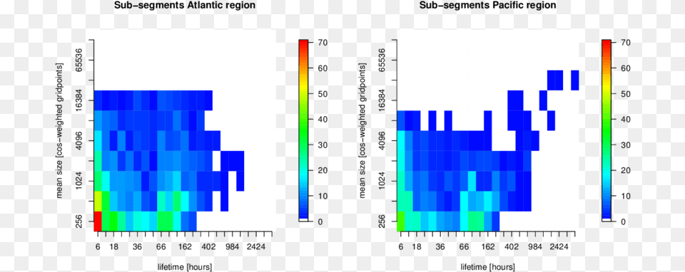 Diagram, Chart Free Transparent Png