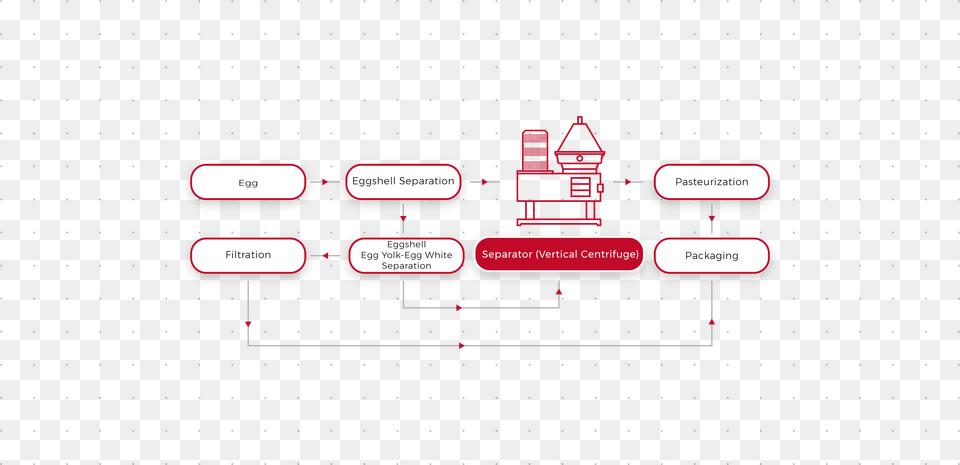 Diagram, Computer, Electronics, Laptop, Pc Free Transparent Png