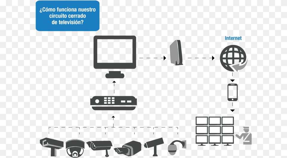 Diagram, Computer Hardware, Electronics, Hardware, Monitor Free Png