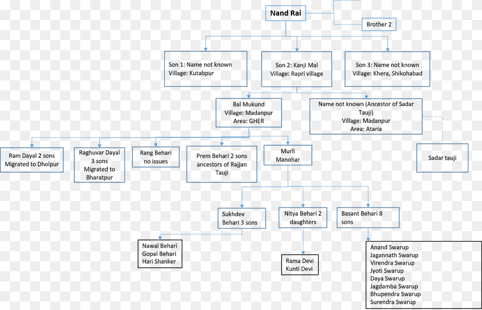 Diagram, Scoreboard Free Png