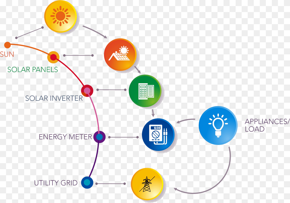 Diagram, Nature, Night, Outdoors, Astronomy Png Image