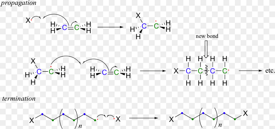 Diagram Free Png Download