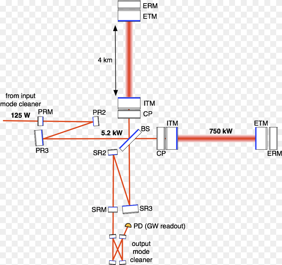 Diagram Free Png