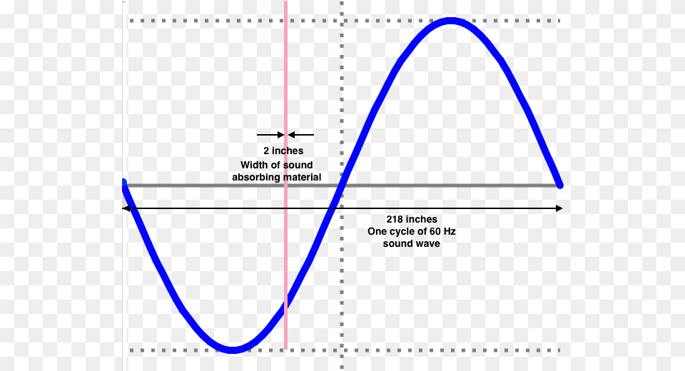 Diagram, Chart, Plot, Bow, Weapon Png