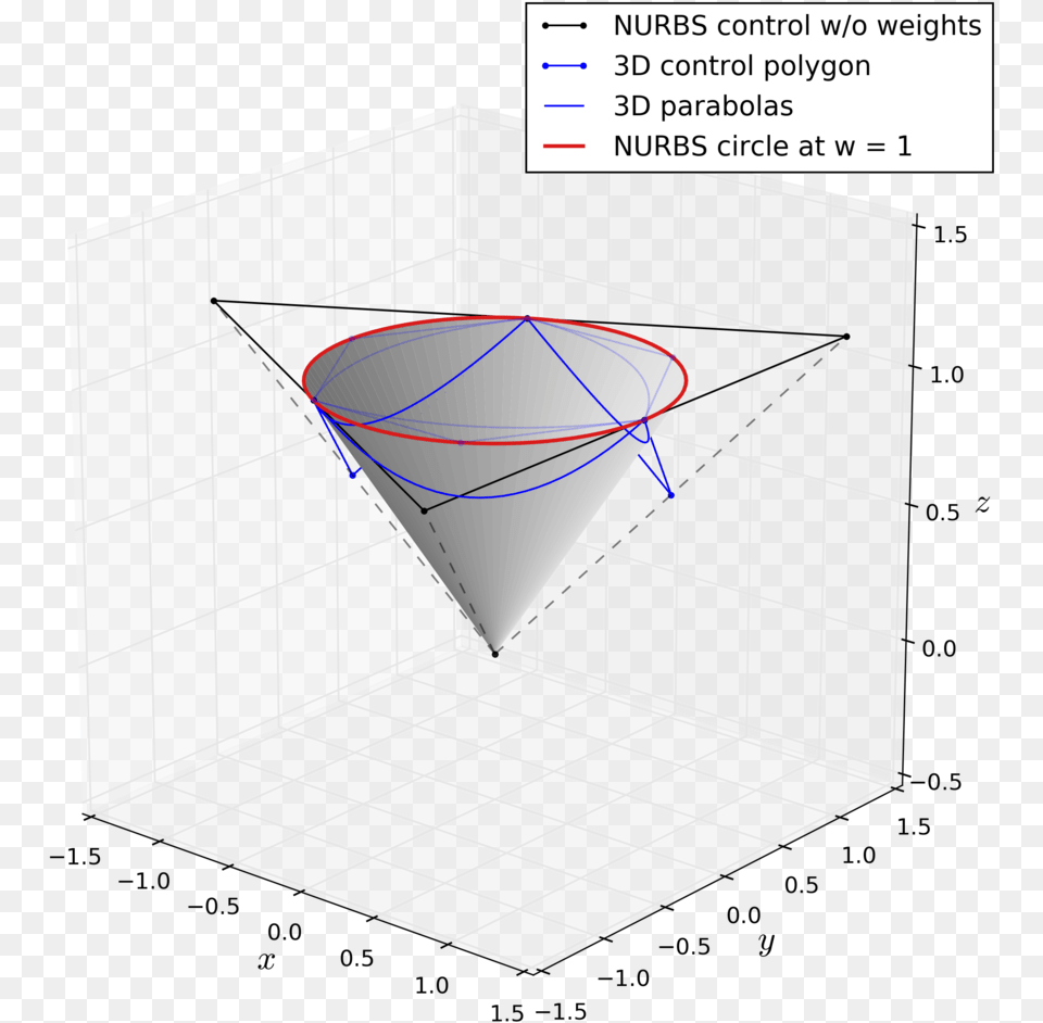 Diagram, Triangle Free Png