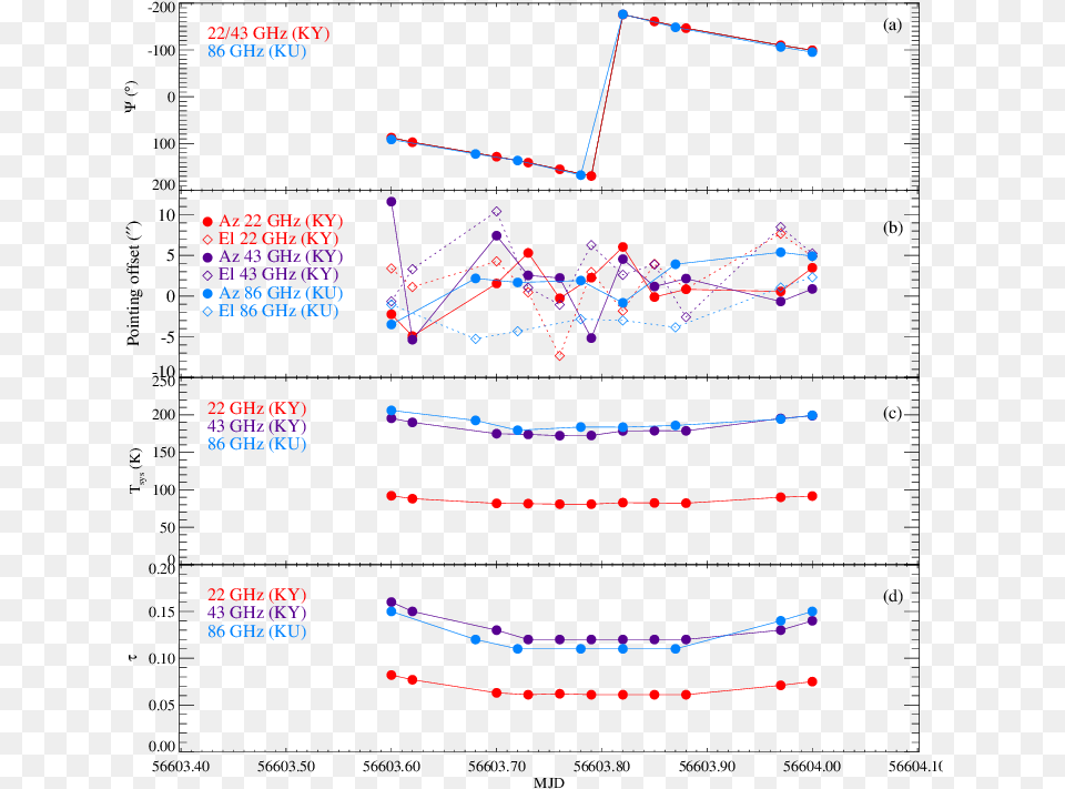 Diagram 2016, Chart, Line Chart Png Image