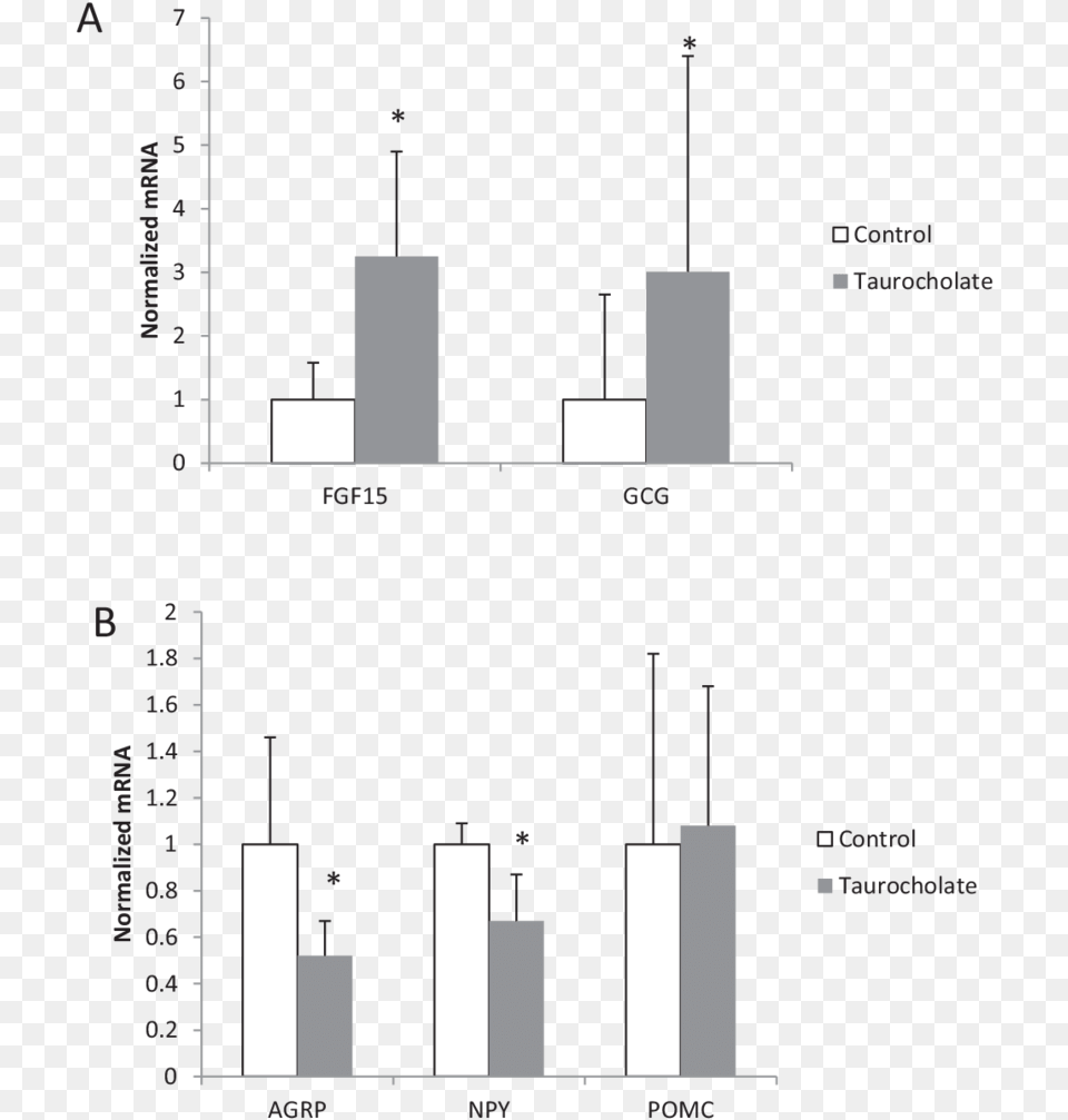 Diagram, Chart, Plot Free Png