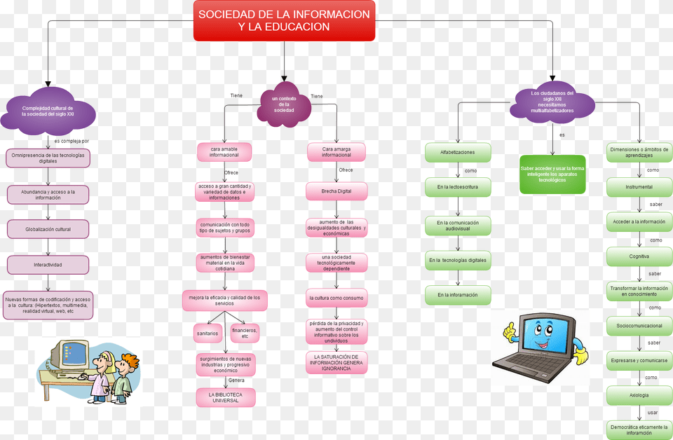 Diagram, Person, Computer, Electronics, Laptop Free Transparent Png