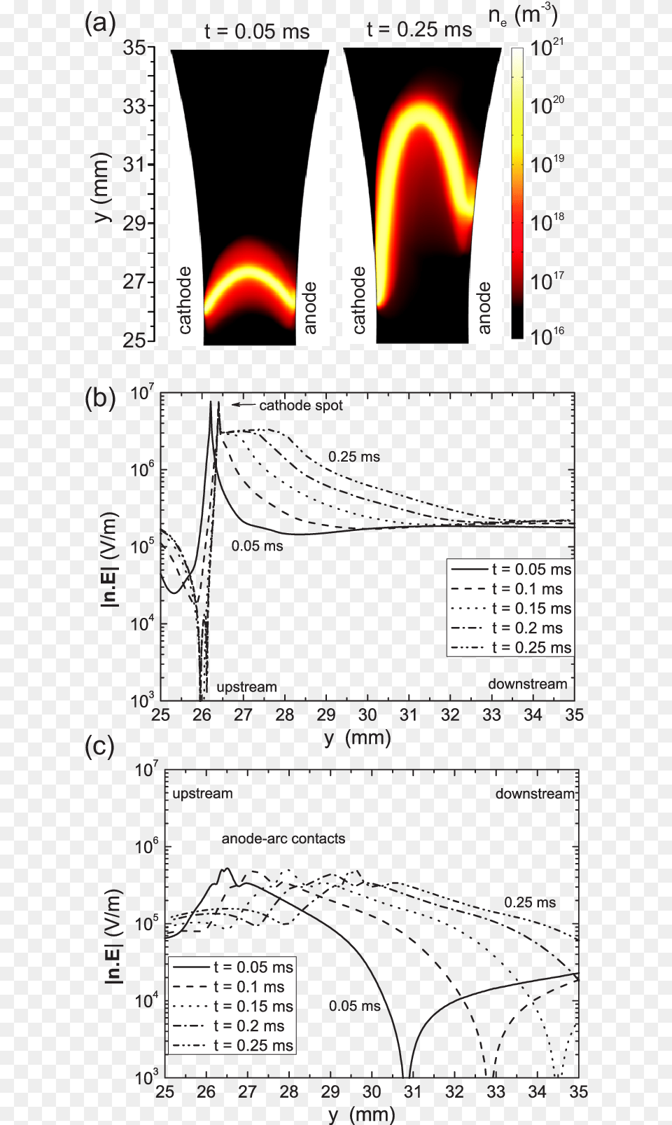 Diagram 2018, Chart, Plot Png Image