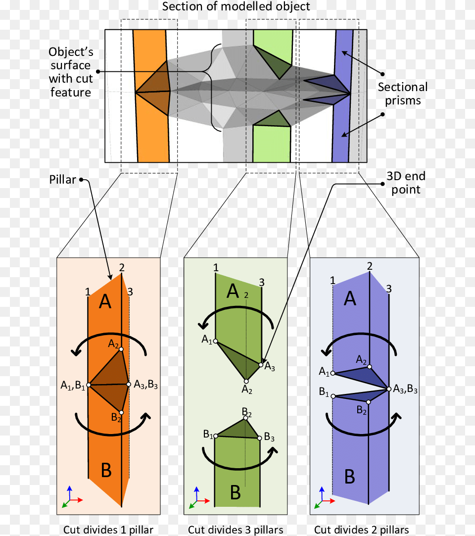 Diagram 2019, Dynamite, Weapon Free Transparent Png