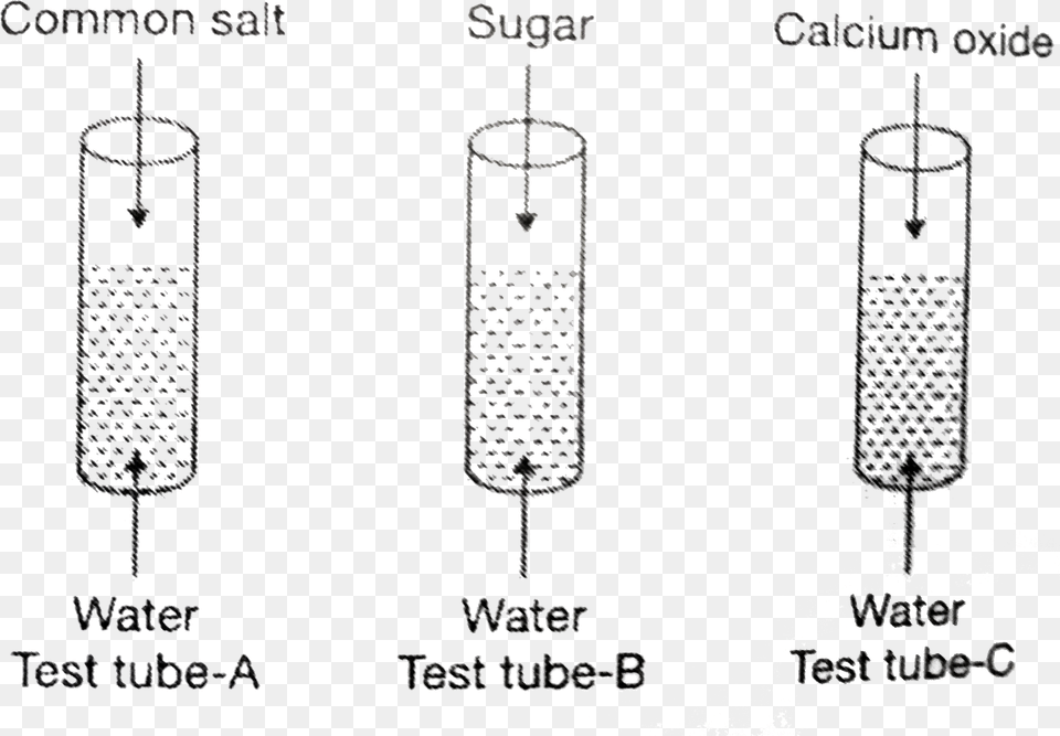 Diagram, Cylinder Png Image