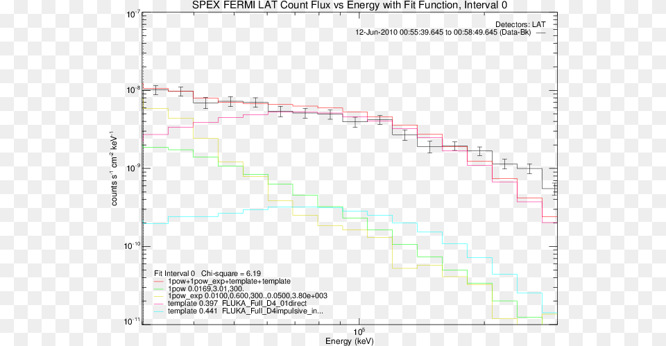 Diagram 2024, Chart Free Png