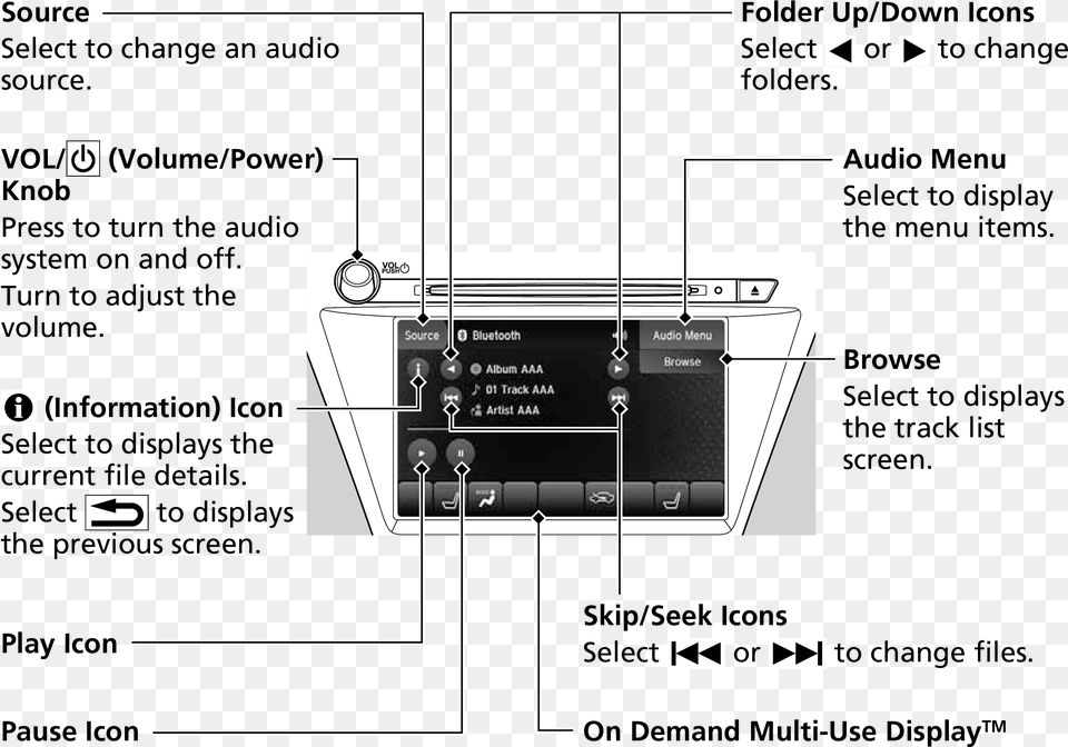 Diagram, Electronics, Stereo, Cad Diagram, Computer Hardware Free Png Download