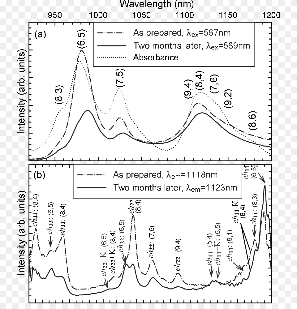 Diagram, Chart, Plot, Measurements, Text Png Image